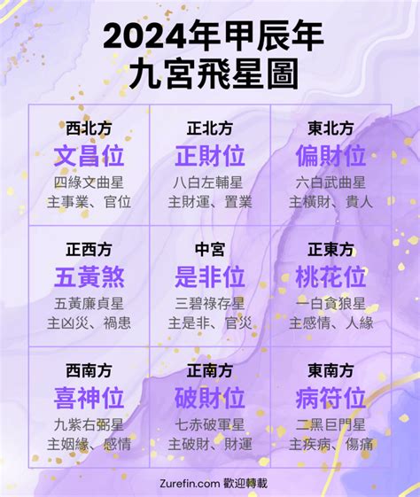 九紫位|【九宮飛星2025】九宮飛星2025佈局指南：逐吉避。